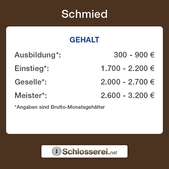 Was macht ein Schmied?